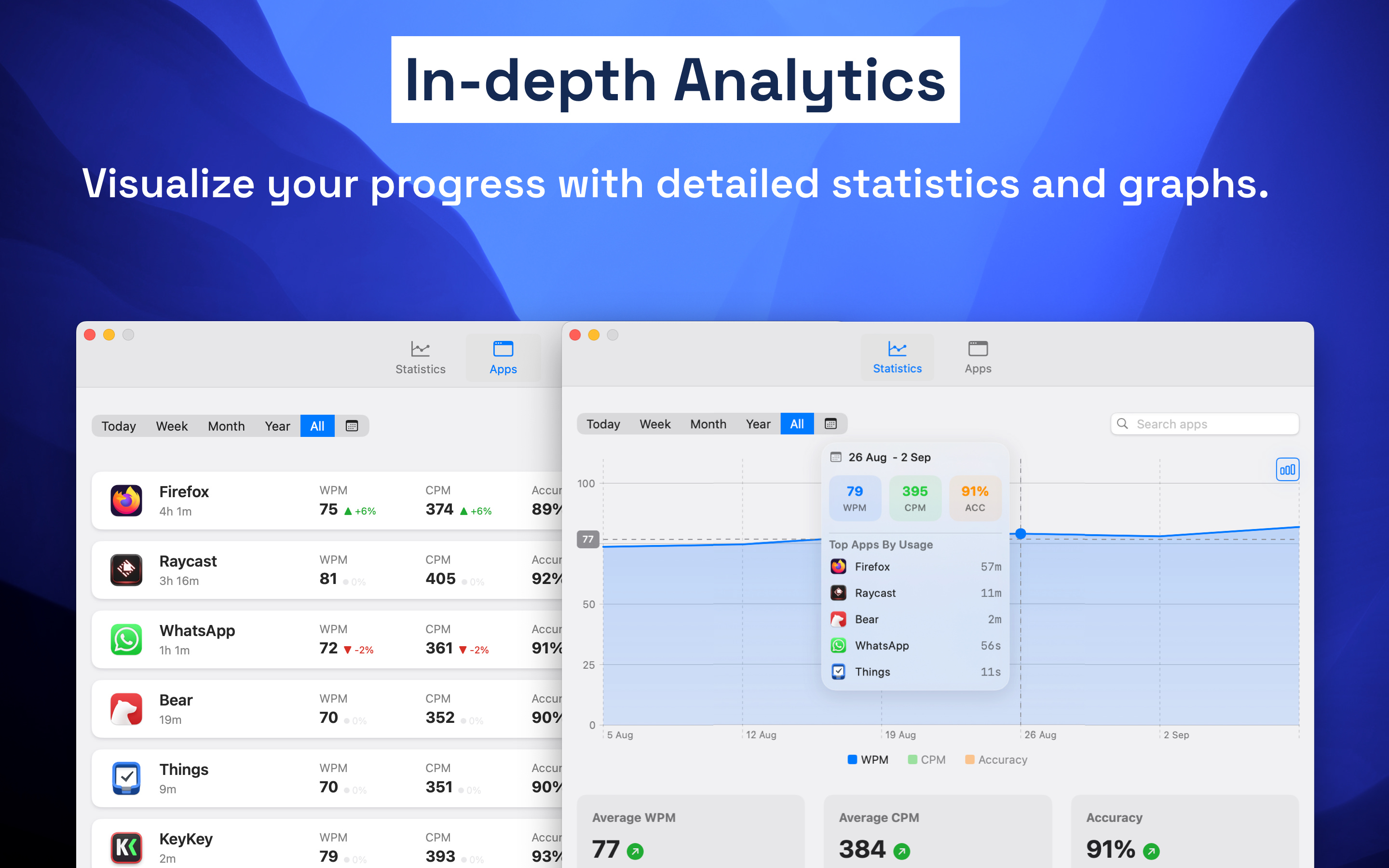 In-depth statistics